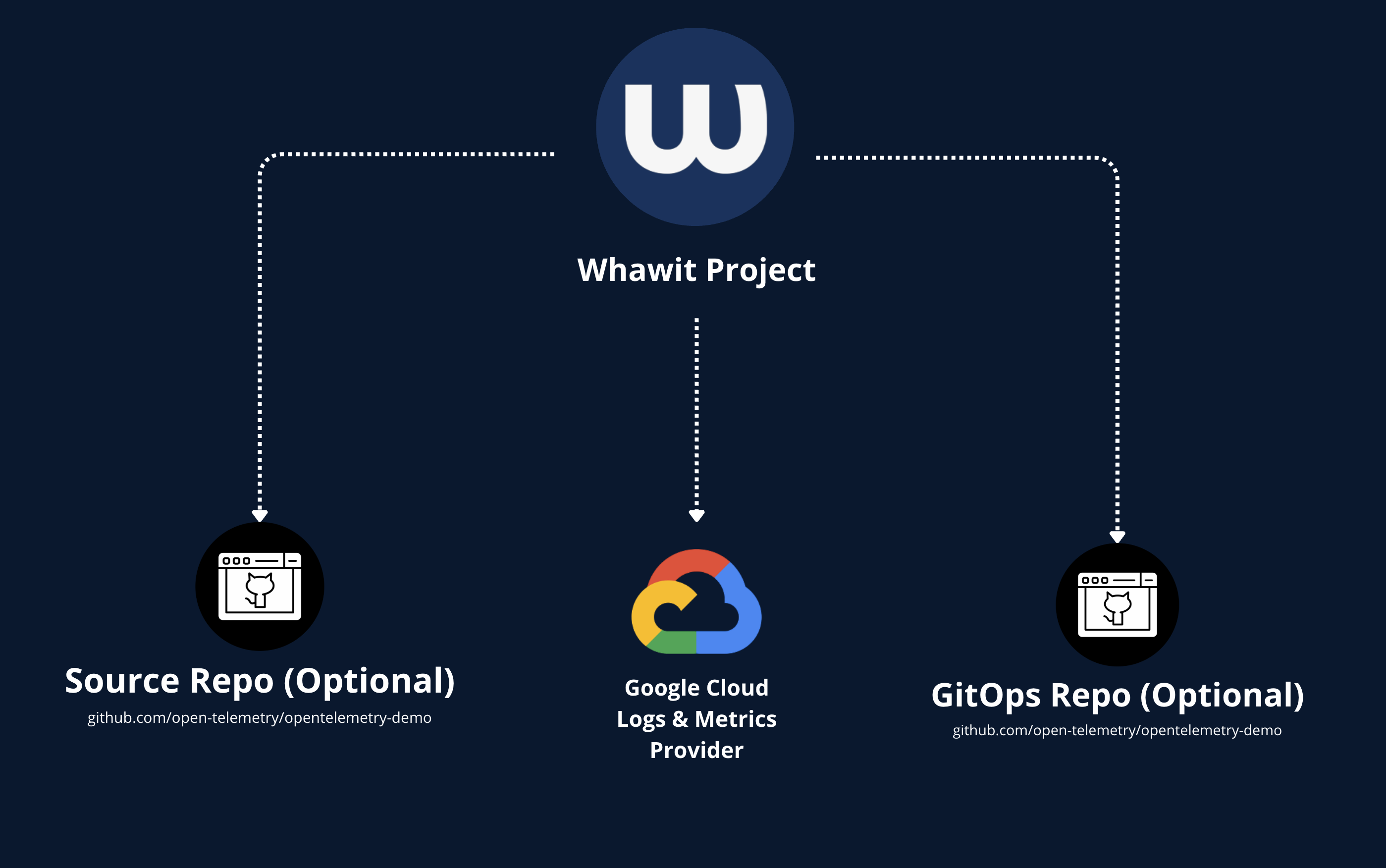 Real Case: GCP & Kubernetes